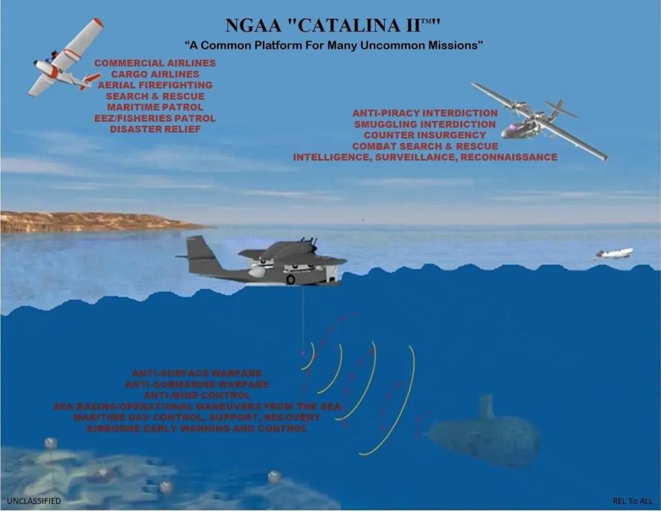 Catalina Aircraft's concept for how the military could use its NGAA Catalina II aircraft. (Catalina Aircraft chart)