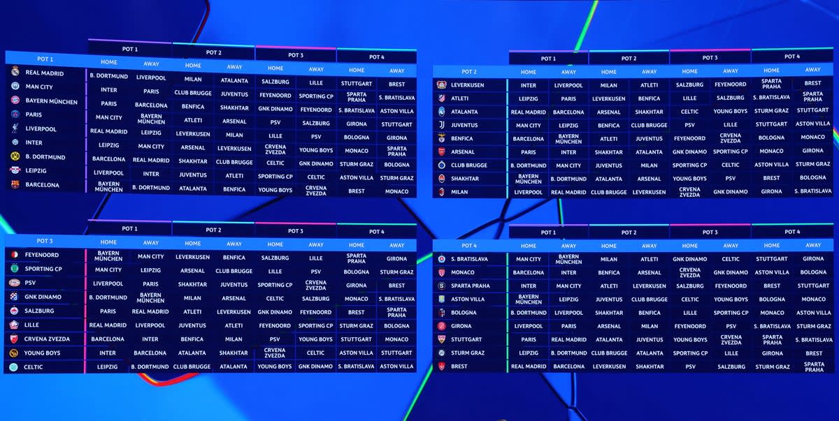 Champions League table League phase latest standings for 202425 season