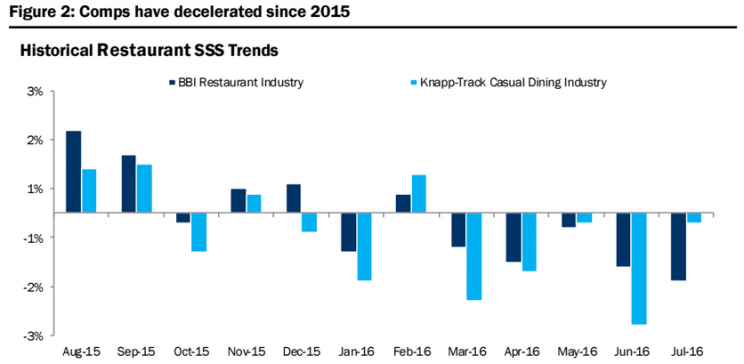 Source: Canaccord Genuity estimates, Knapp-Track, Blackbox Intelligence