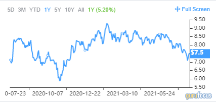 A Trio of Low Price-to-Median-Price-Sales Stocks