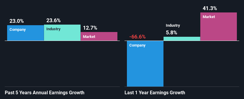 past-earnings-growth