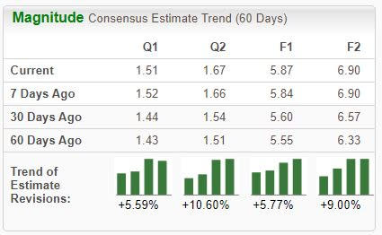 Zacks Investment Research