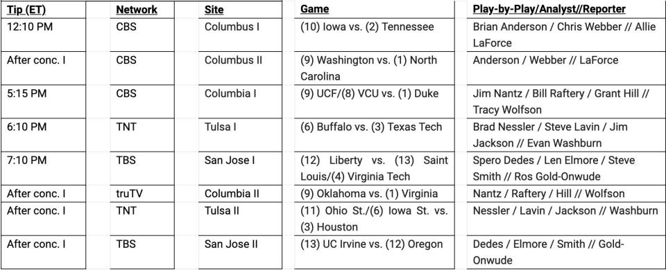 Sunday's NCAA tournament schedule. (Via Turner/CBS)