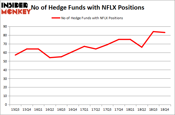 NFLX_mar2019