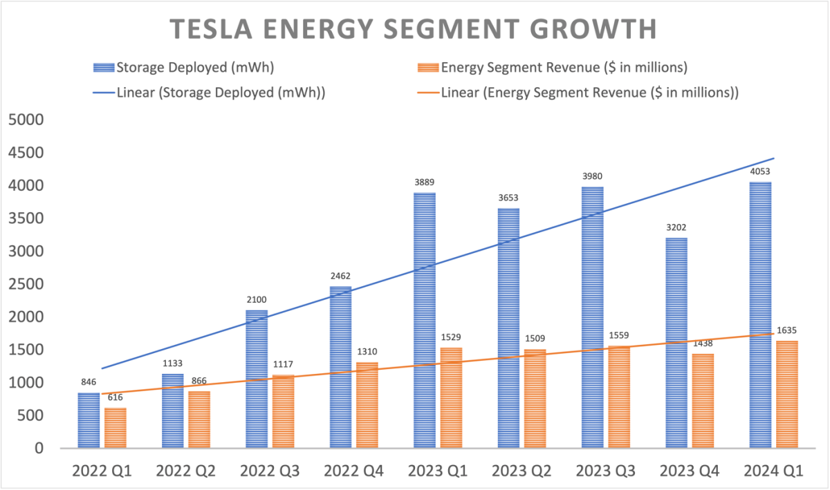 Is Tesla the Best Electric Vehicle (EV) Stock for You?