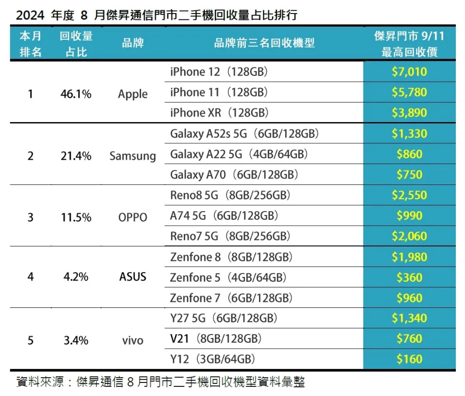 圖／傑昇通信提供