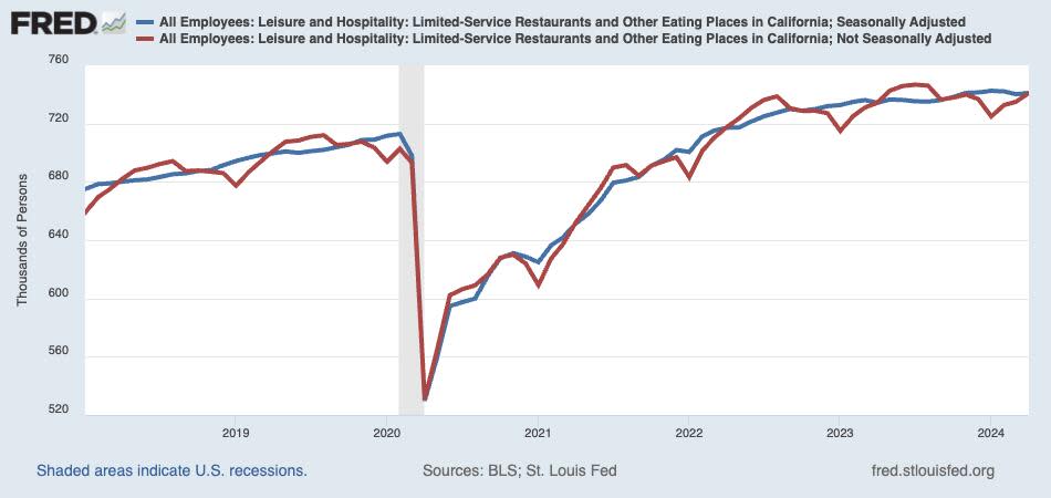 fast-food jobs