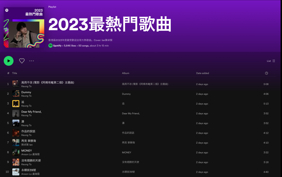 Spotify香港區2O23年度最受歡迎全球大熱歌曲