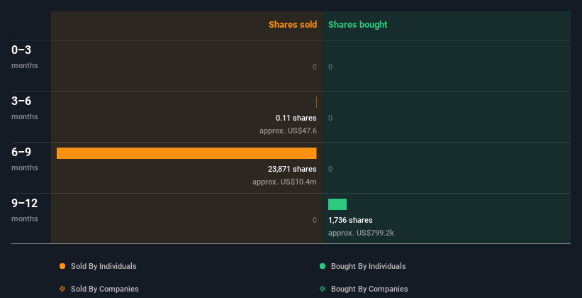 insider-trading-volume