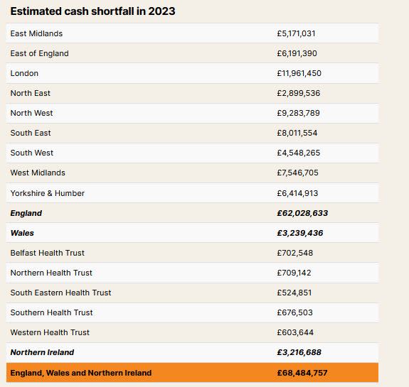 https://www.sustainweb.org/foodpoverty/cash-shortfall-local-map-2023/