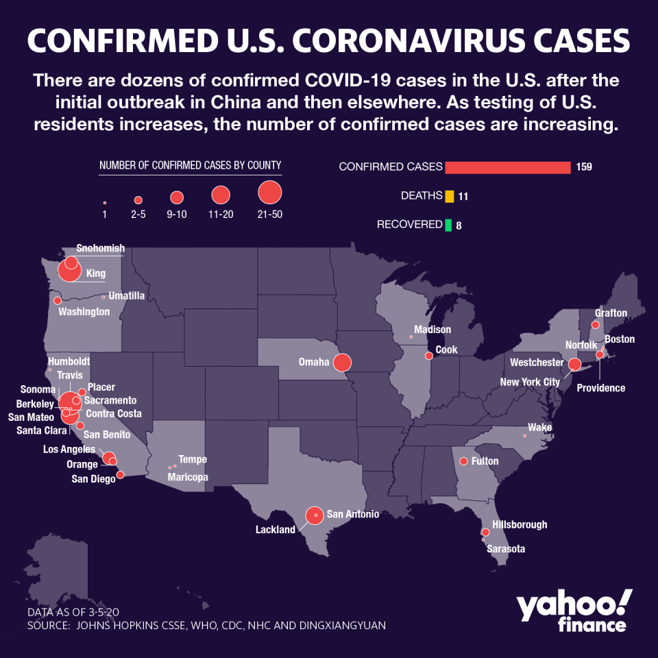 Coronavirus cases in the U.S. (David Foster/ Yahoo Finance)