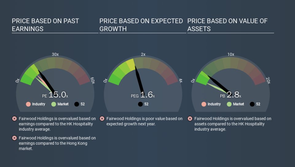 SEHK:52 Price Estimation Relative to Market, March 19th 2020