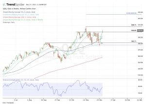 Top stock trades for QQQ