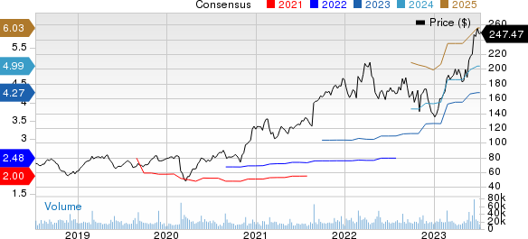 Palo Alto Networks, Inc. Price and Consensus