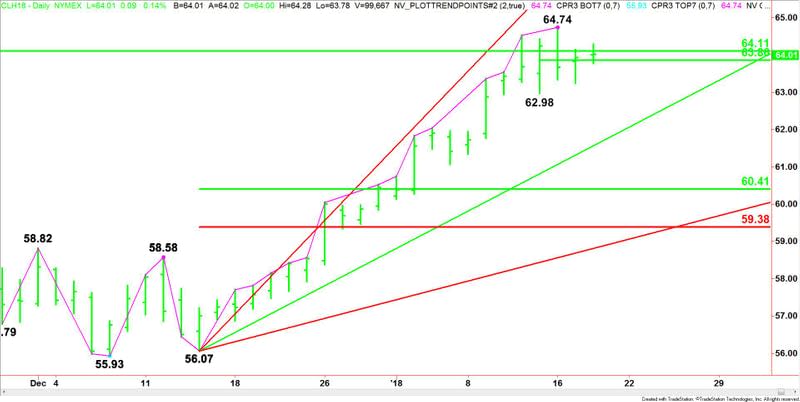 WTI Crude Oil