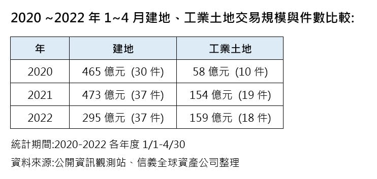 （圖／信義全球資產提供）