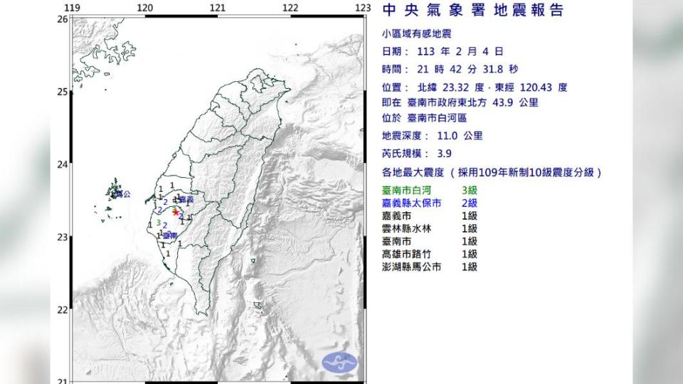 台南市白河區稍早發生芮氏規模3.9地震。（圖／中央氣象署提供）