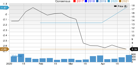 Cabaletta Bio, Inc. Price and Consensus