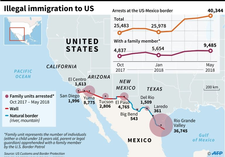 Map locating arrests of families at the border between the United States and Mexico, with an indication of increase in arrests since October 2017