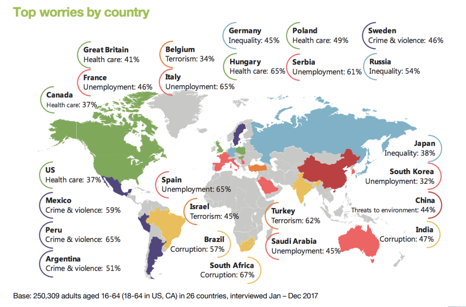 Top worries across 26 countries. Screenshot from the Ipsos report, What Worries the World.