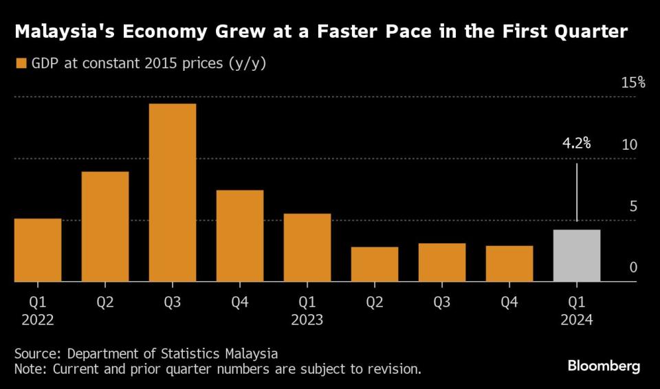 Source: Bloomberg