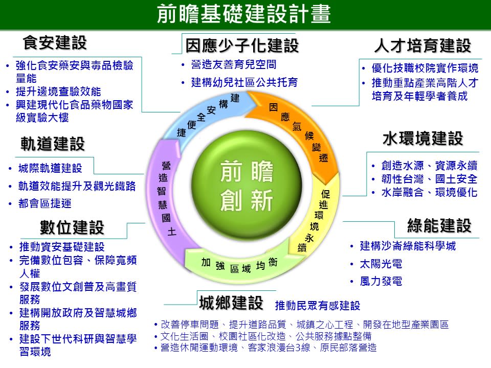 ▲行政院規畫前瞻基礎建設計畫，未來 4 年將砸 4200 億元。（圖／取自行政院官網）