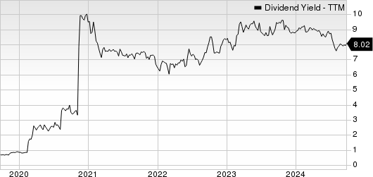 CTO Realty Growth, Inc. Dividend Yield (TTM)