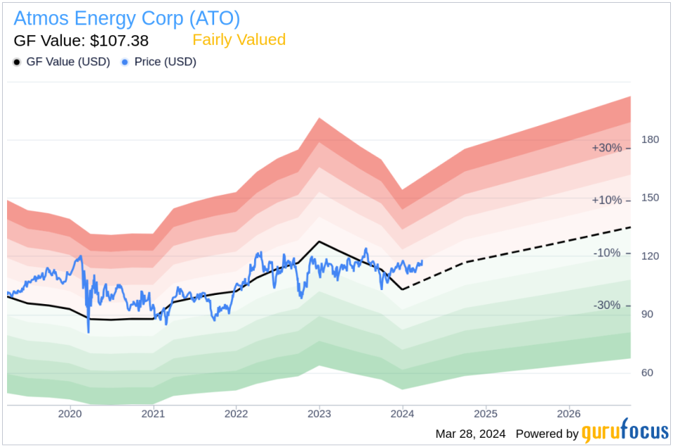 Atmos Energy Corp Director Kim Cocklin Sells 15,000 Shares