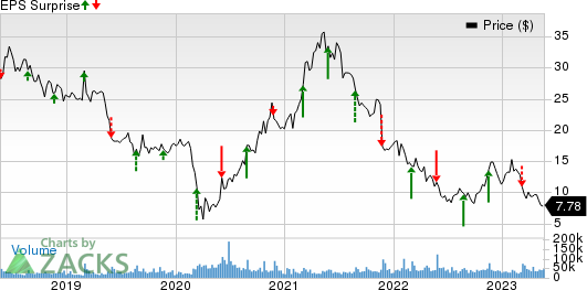 The Gap, Inc. Price and EPS Surprise