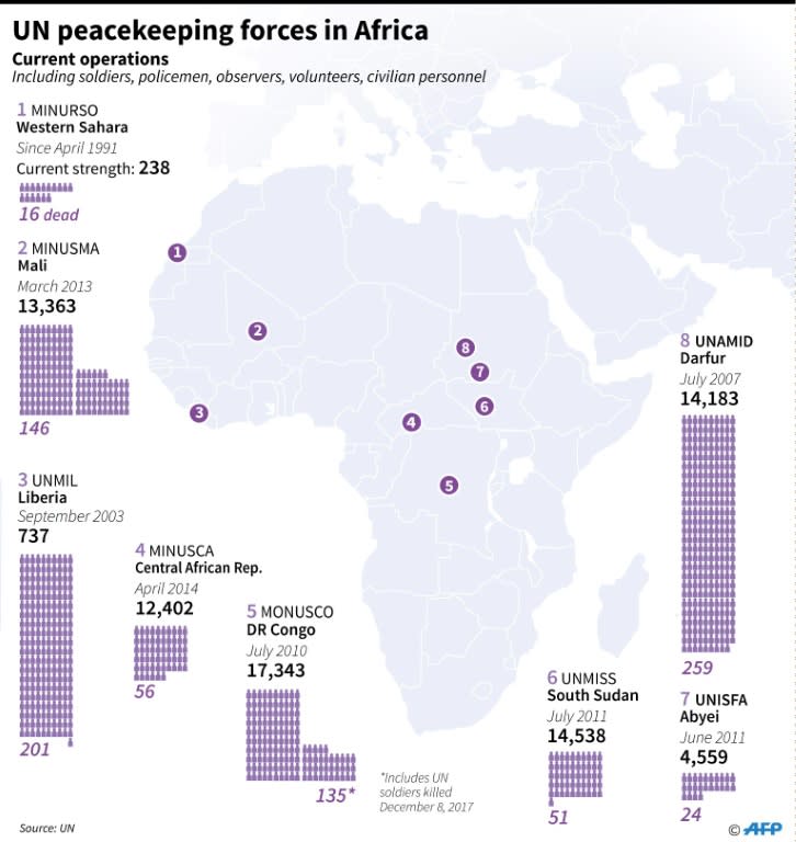 Graphic on UN peacekeeping operations in Africa