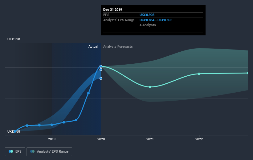 earnings-per-share-growth