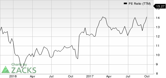 AMERIPRISE FINANCIAL SERVICES, INC. PE Ratio (TTM)