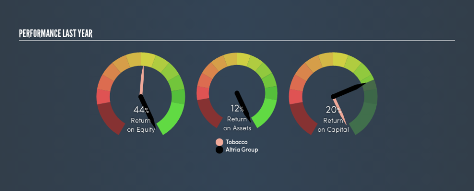 NYSE:MO Past Revenue and Net Income, June 18th 2019