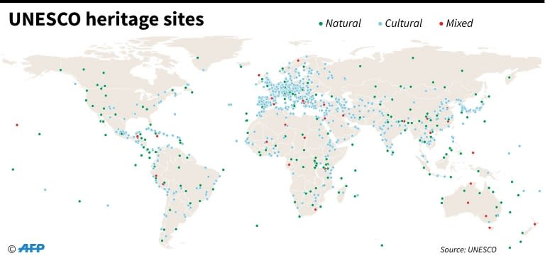 World map locating the 1,073 UNESCO heritage sites