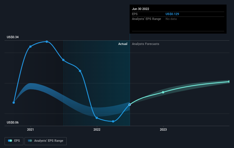 earnings-per-share-growth