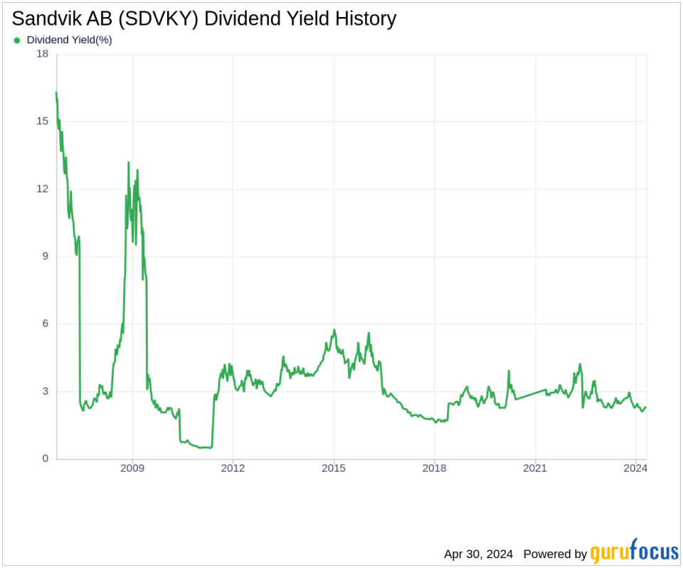 Sandvik AB's Dividend Analysis