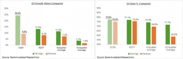 Can Retail Stocks Maintain Their Momentum?