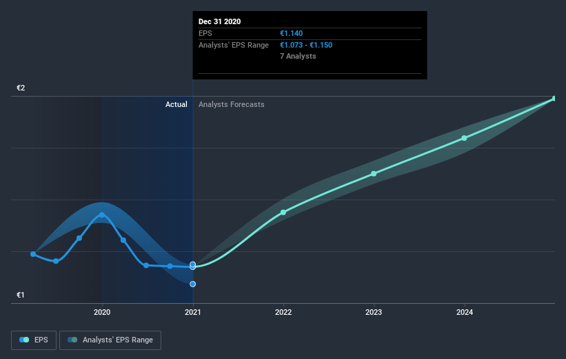 earnings-per-share-growth