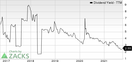 Ares Management Corporation Dividend Yield (TTM)