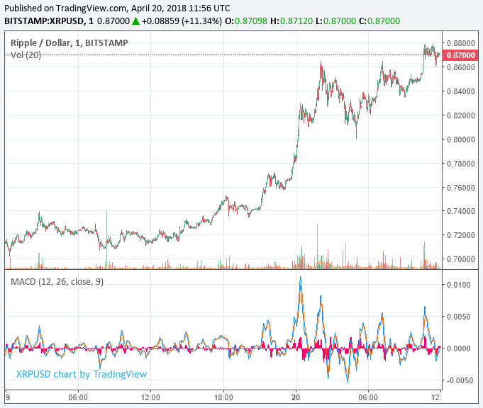 ripple price