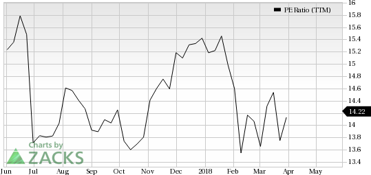 Allstate Corporation (ALL) is a pretty good value pick, as it has decent revenue metrics to back up its earnings and is seeing solid earnings estimate revisions as well.