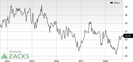 Roche (RHHBY) gets FDA approval for the subcutaneous formulation of Actemra for the treatment of active systemic juvenile idiopathic arthritis in patients aged two years or older.