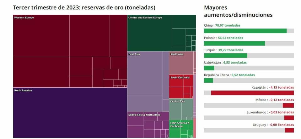 El oro, ¿puede seguir subiendo en el recién iniciado 2024?