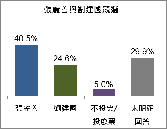 雲林縣長選情分析。（台灣指標調查研究股份有限公司提供）