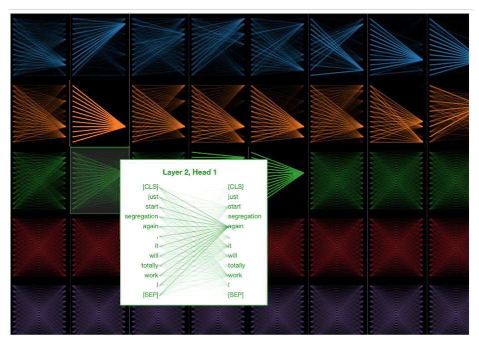 Sarcasm AI data visualization