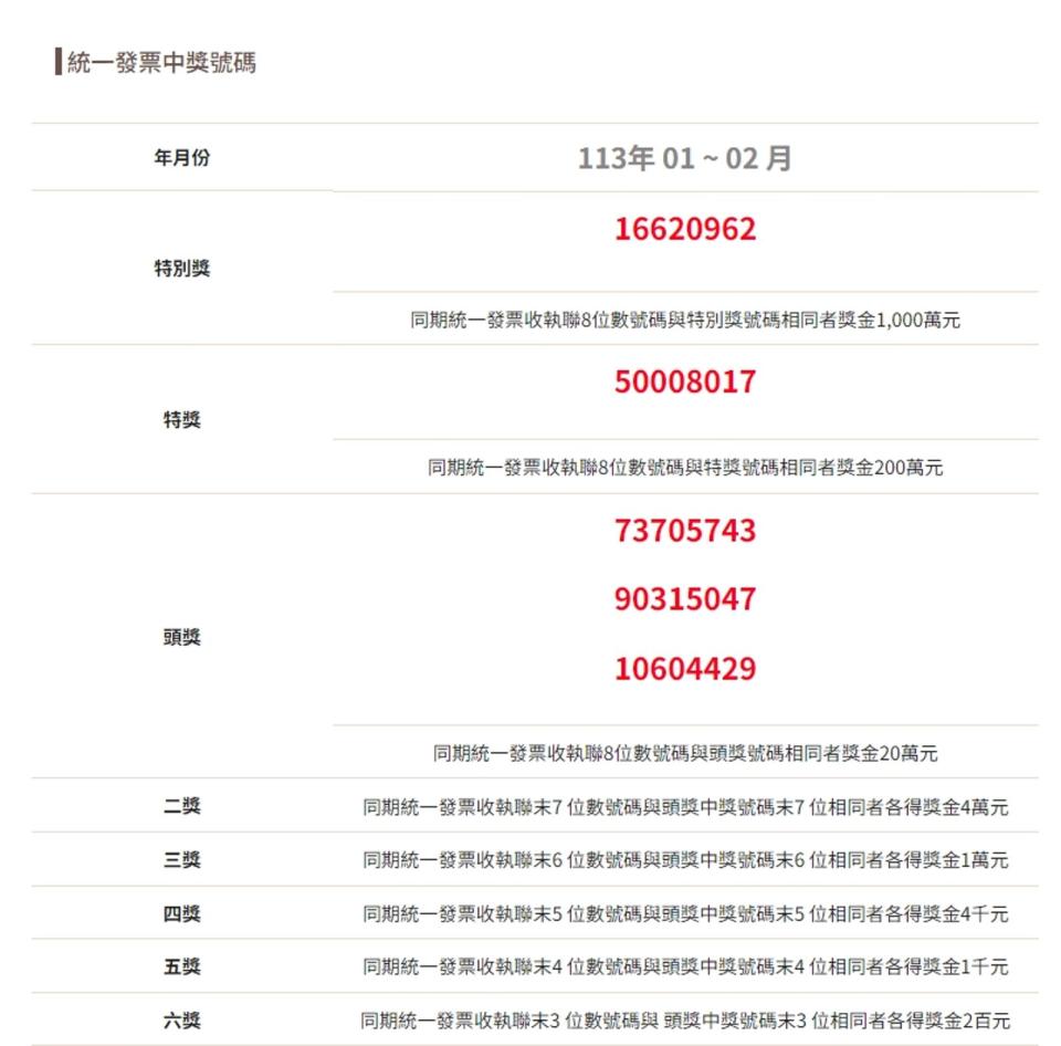 財政部今（25日）公布，2024年1至2月統一發票。（翻攝自財政部官網）