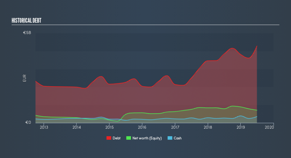 ENXTPA:EUCAR Historical Debt, August 23rd 2019