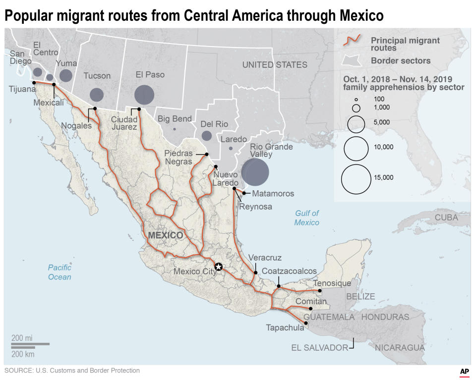 Map shows the principal migrant routes from Central America through Mexico towards the U.S.;