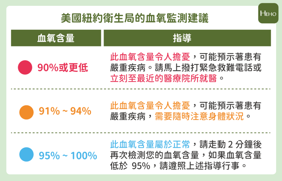 資料來源：美國紐約衛生局(NYC Health)。 / 製圖：何宜庭