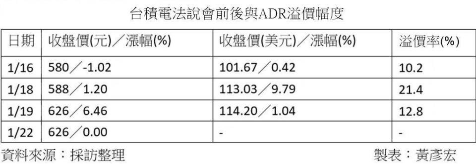 圖／黃彥宏